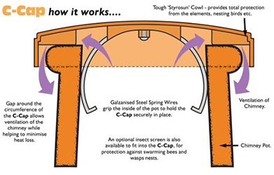 Chimney Cowls Bird Guards Cheltenham